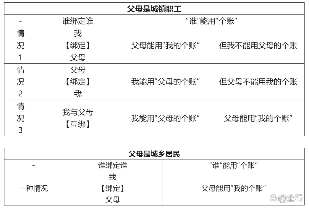 海宁最新怎么把医保卡里的钱转给家人方法分析(最方便真实的海宁怎么把医保卡里的钱转给家人用方法)