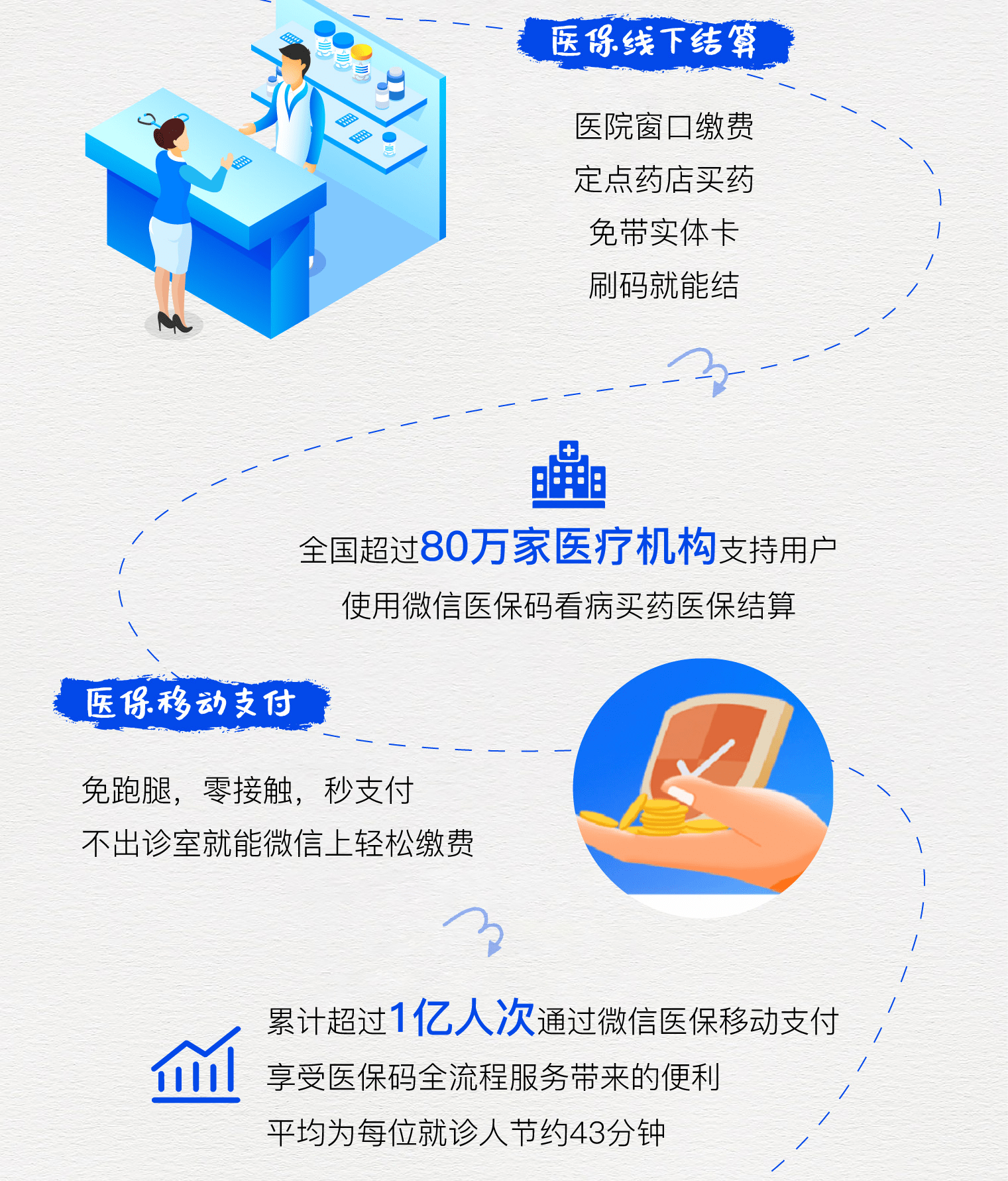海宁最新医保卡提取24小时微信方法分析(最方便真实的海宁微信医保提现方法)