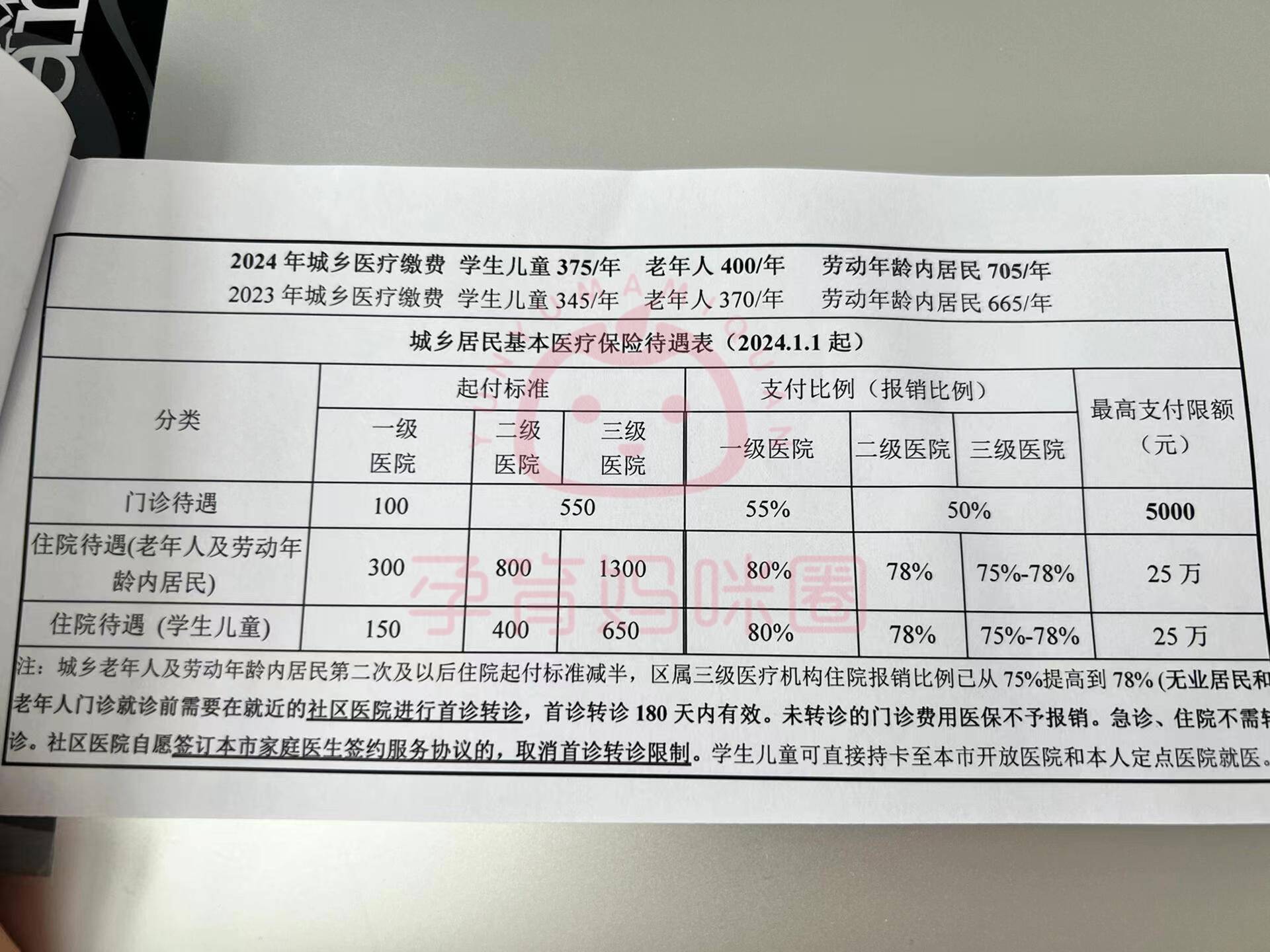 海宁套医保卡联系方式2024的简单介绍