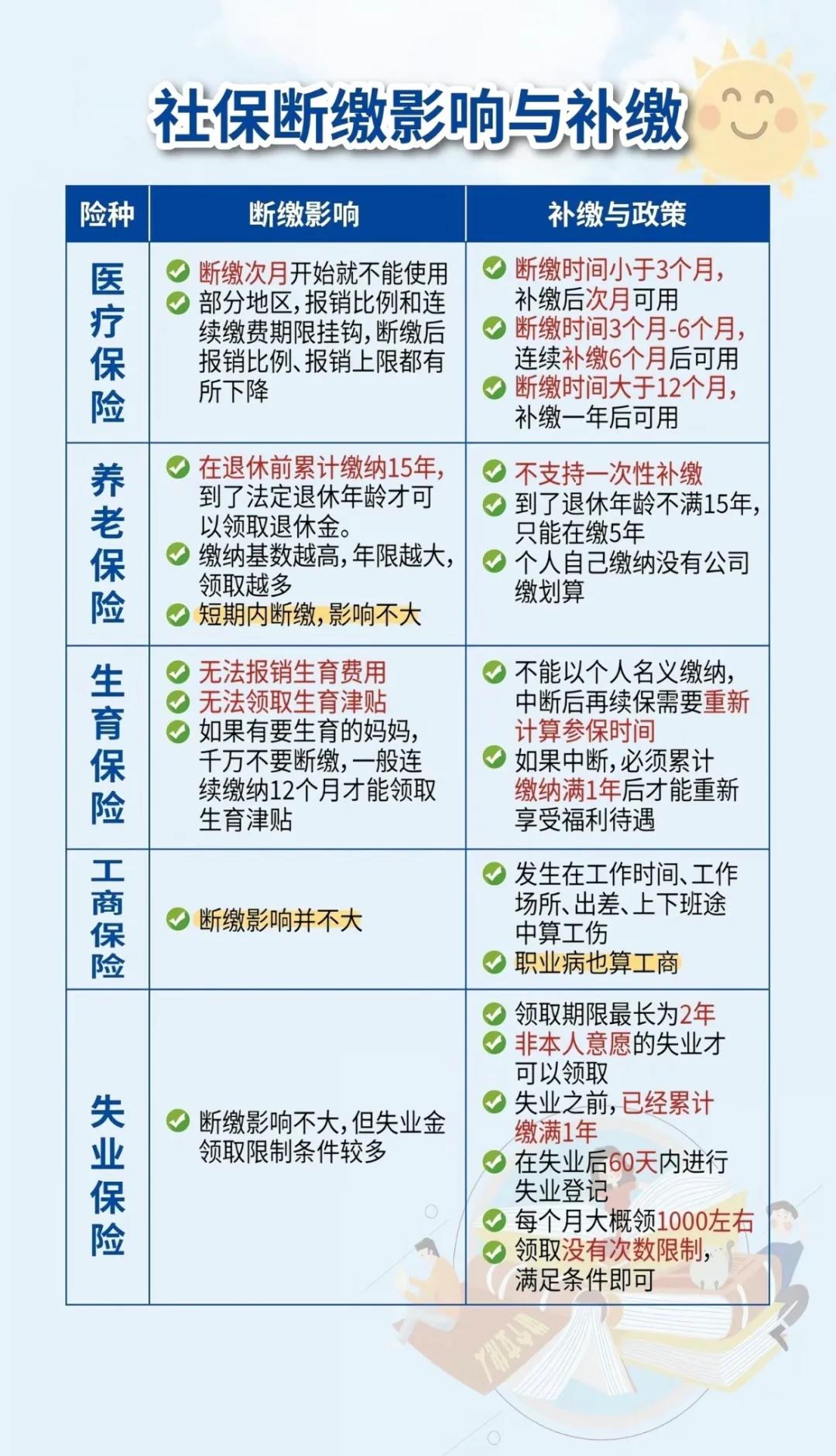 海宁最新医疗保险60%和100%区别方法分析(最方便真实的海宁医保按60%交费报销比例是多少方法)