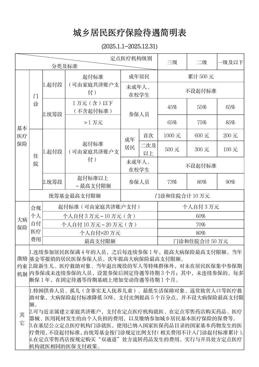 海宁最新厦门个人账户医保取现方法分析(最方便真实的海宁厦门医保提现方法)