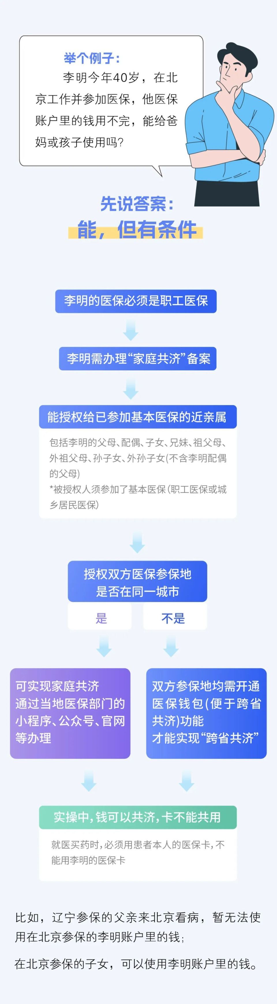 海宁最新医保卡怎么绑定家人共享方法分析(最方便真实的海宁医保卡怎么绑定家人共享重庆的方法)